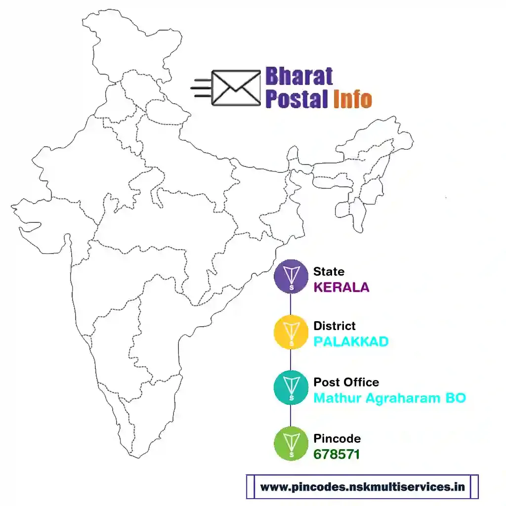 kerala-palakkad-mathur agraharam bo-678571